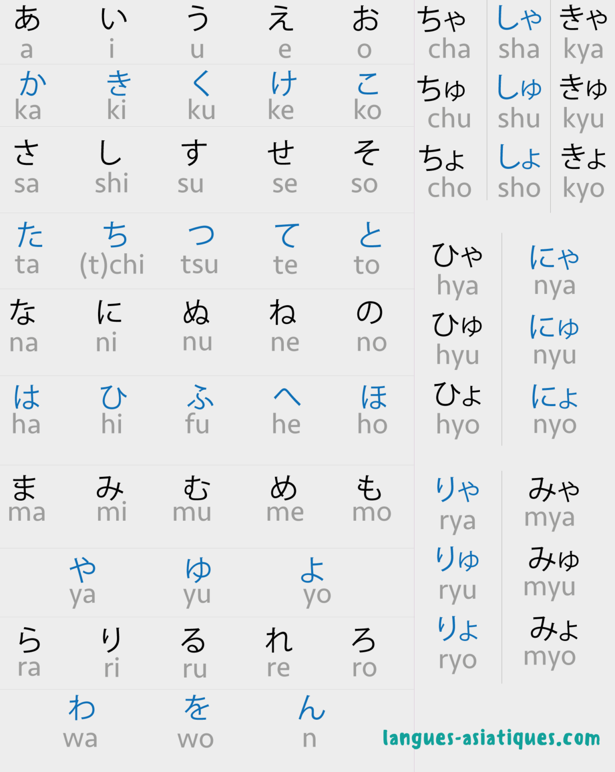 L'écriture japonaise 1/3 : Hiragana • Langues Asiatiques