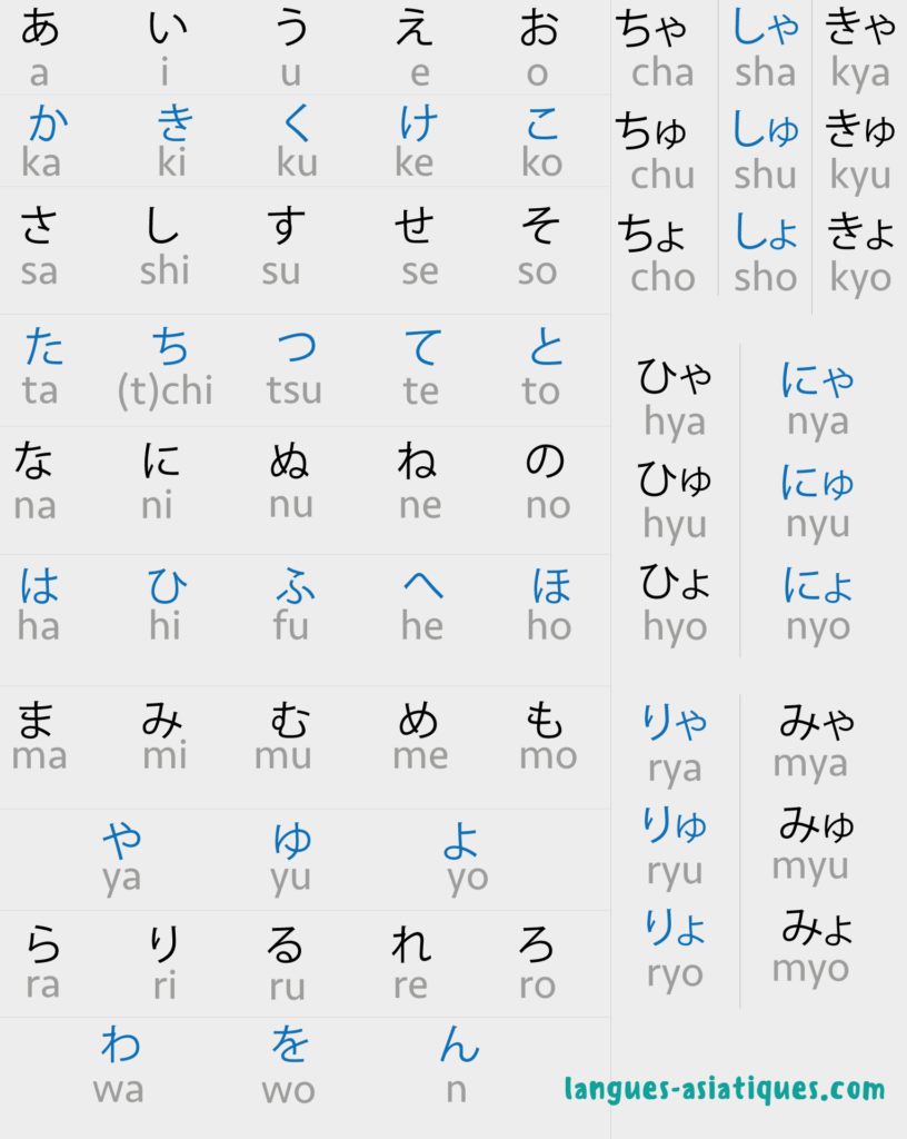 Tableau hiragana