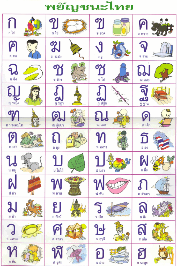 thai-language-alphabet-vowels-numbers