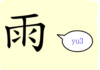 L'origine du caractère chinois 雨 - yǔ - pluie