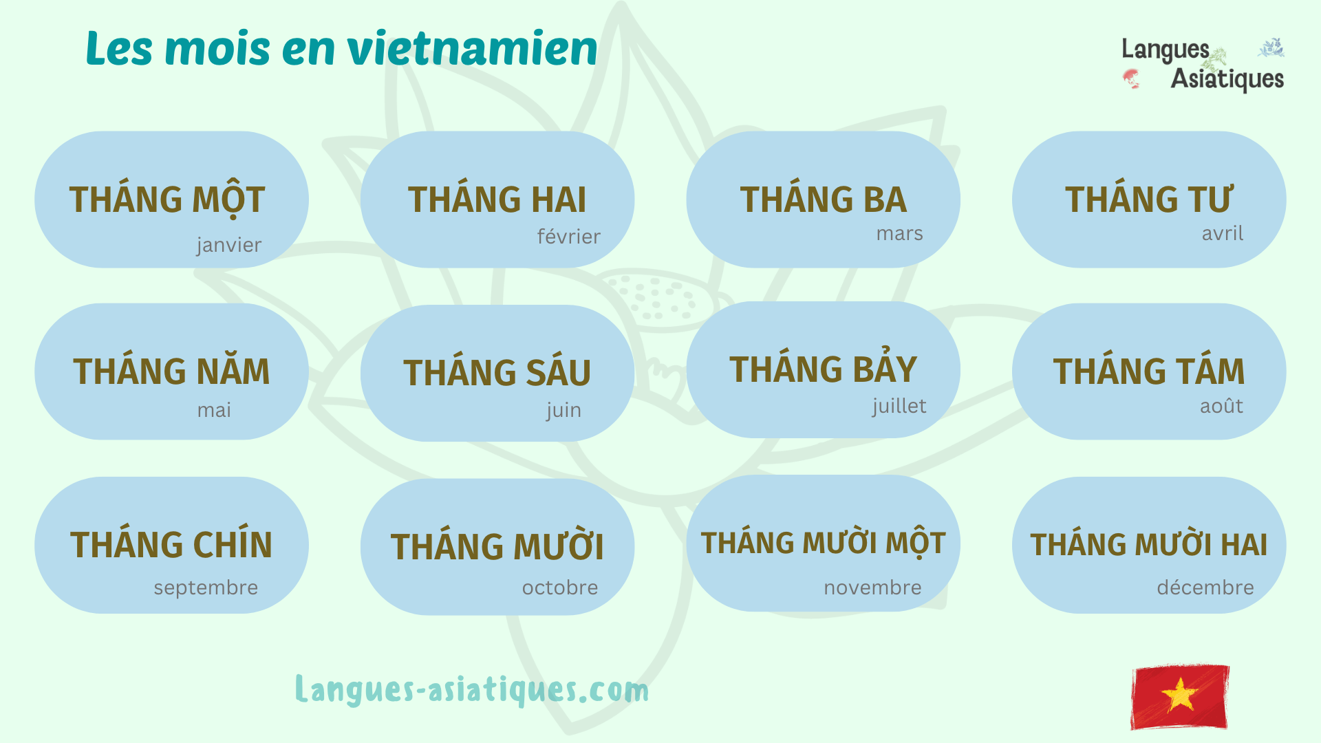 Les mois en vietnamien