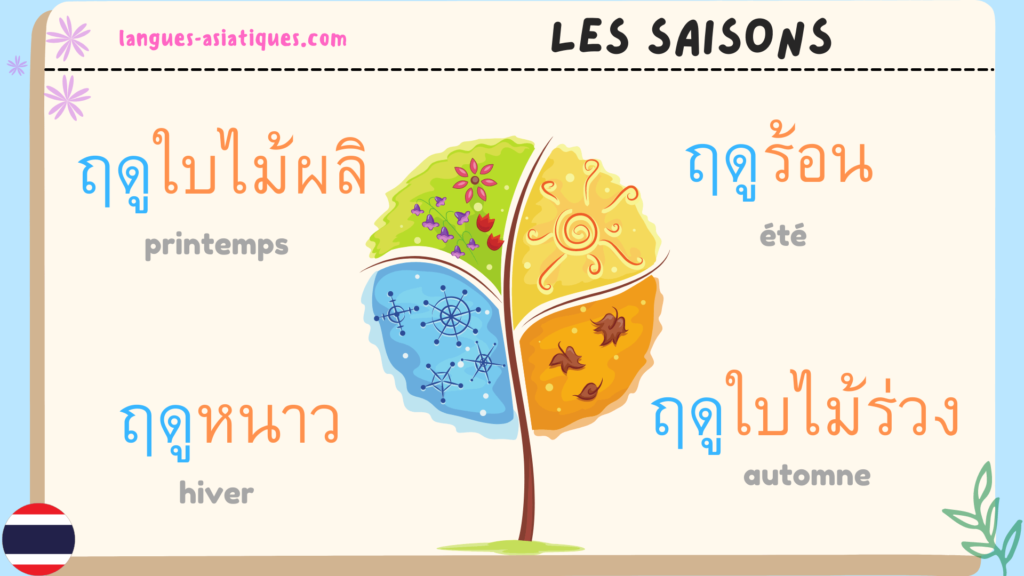 les 4 saisons en thaï