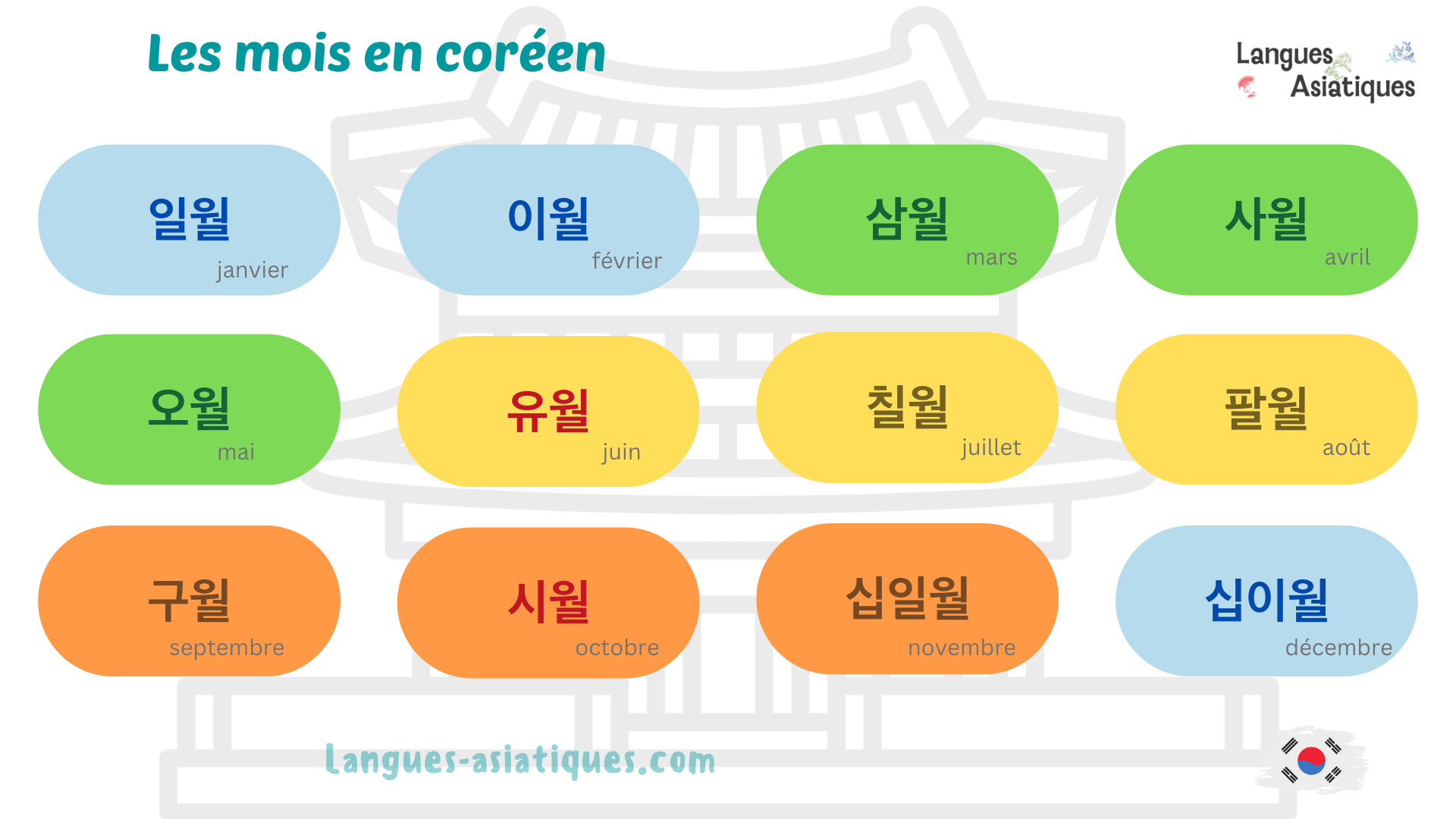 les mois en coréen