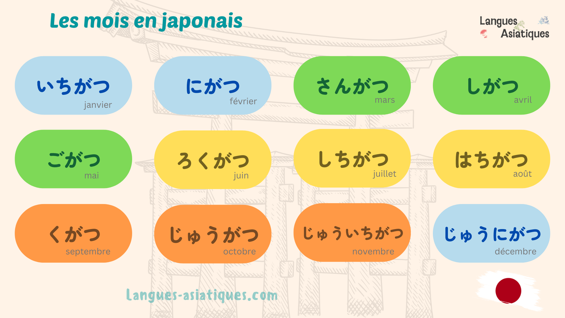 les mois en japonais