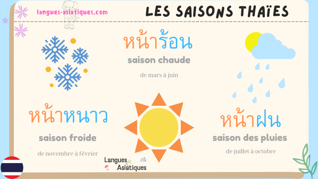 les saisons en thai