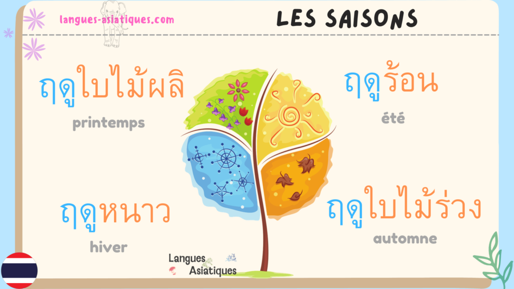 les saisons en thai