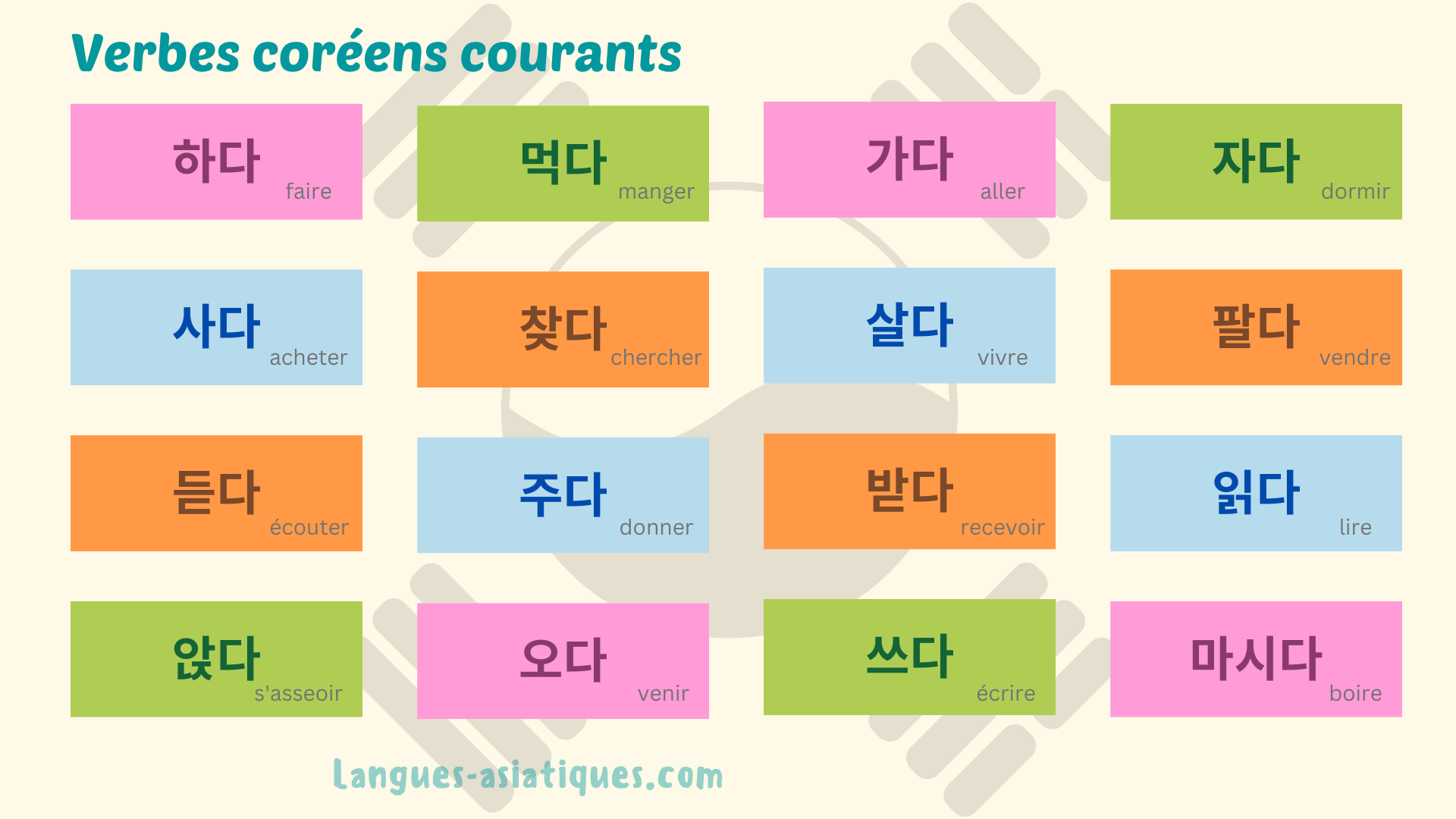 Verbes coréens essentiels