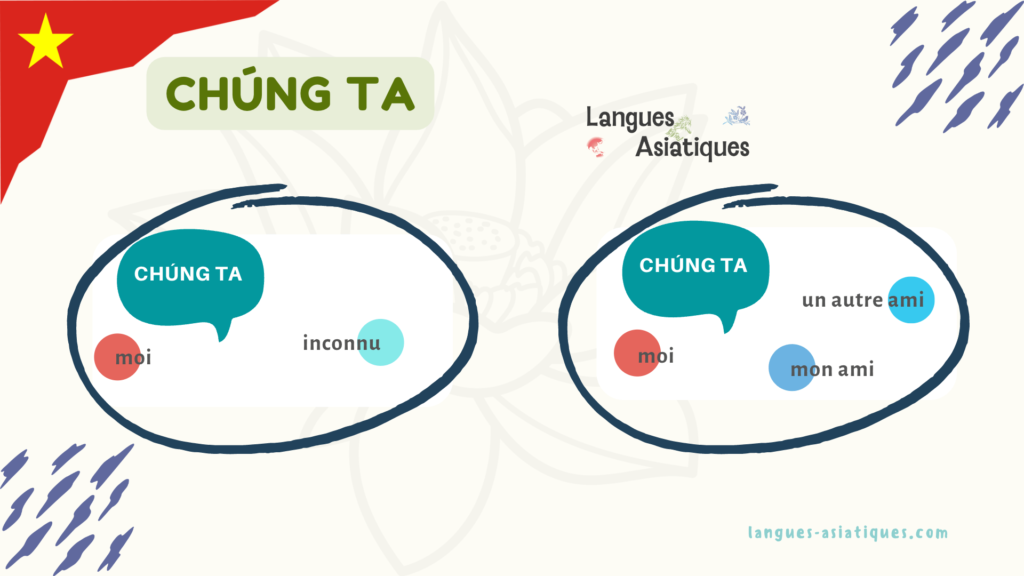 Comment dire nous en vietnamien chúng ta
