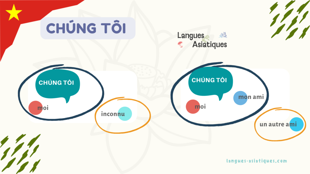 Comment dire nous en vietnamien chúng tôi