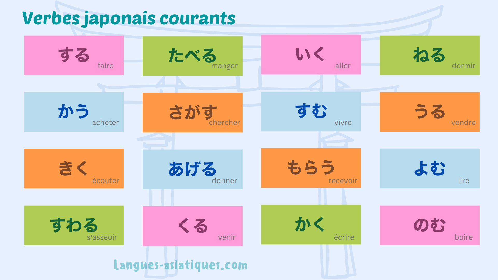 Verbes japonais courants de base