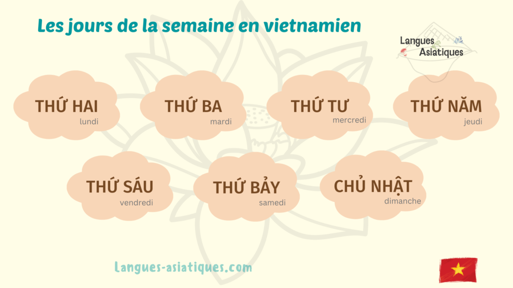 les jours de la semaine en vietnamien